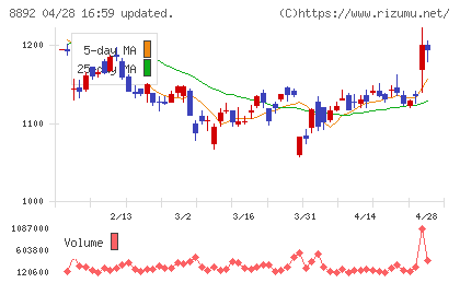 エスコンチャート