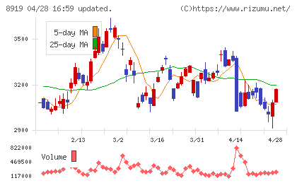カチタスチャート