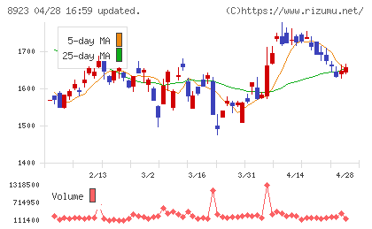 トーセイチャート