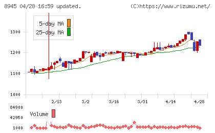 サンネクスタグループチャート