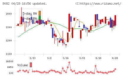 大和自動車交通チャート