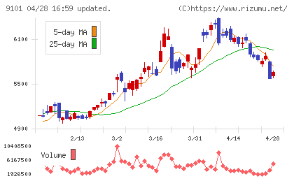 日本郵船チャート