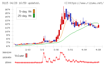 明海グループチャート