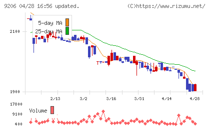 スターフライヤーチャート