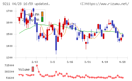 エフ・コードチャート