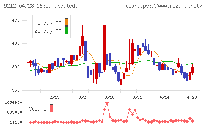 Ｇｒｅｅｎ　Ｅａｒｔｈ　Ｉｎｓｔｉｔｕｔｅチャート