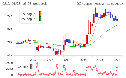 セイファートチャート