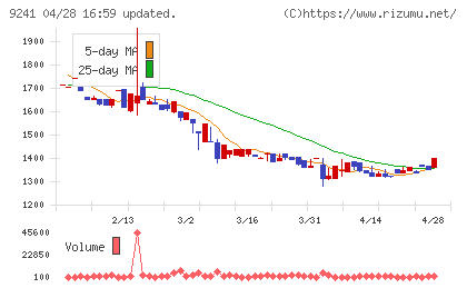 フューチャーリンクネットワークチャート
