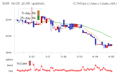 リベロチャート