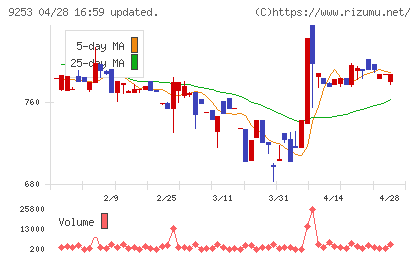 スローガンチャート