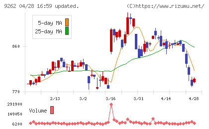 シルバーライフチャート