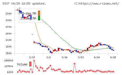 トリドリチャート