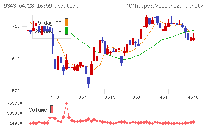 アイビスチャート
