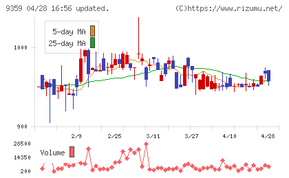 伊勢湾海運チャート
