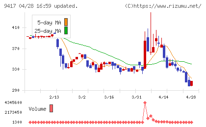 スマートバリューチャート