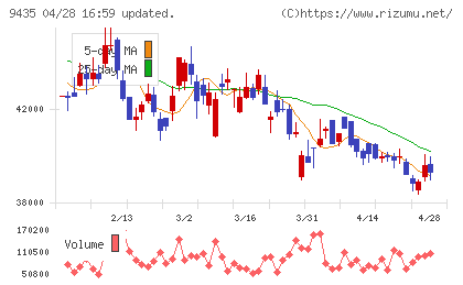 光通信チャート