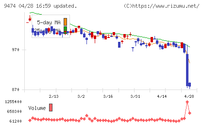 ゼンリンチャート