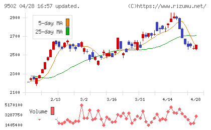 中部電力チャート