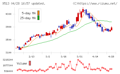 Ｊ−ＰＯＷＥＲチャート