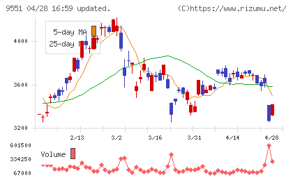メタウォーターチャート