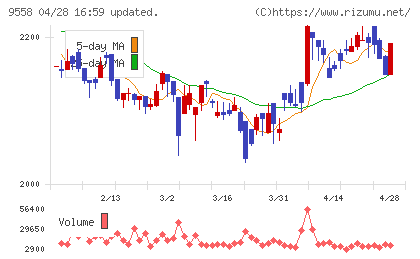 ジャパニアスチャート