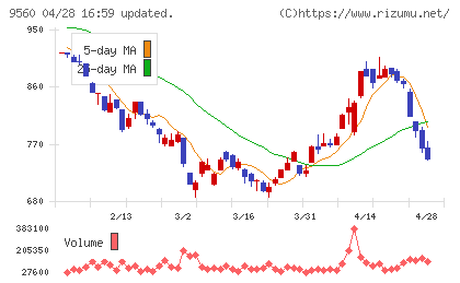 プログリットチャート