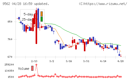 ビジネスコーチチャート