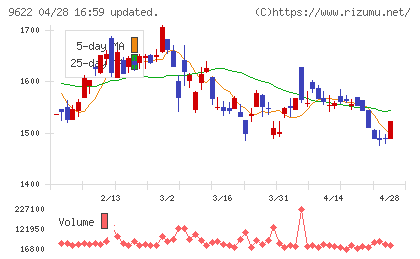 スペースチャート
