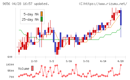グリーンランドリゾートチャート