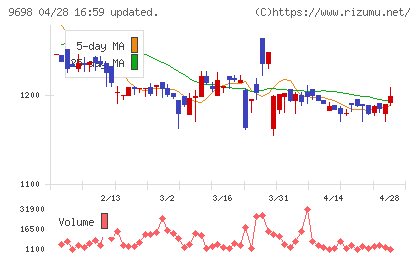 クレオチャート