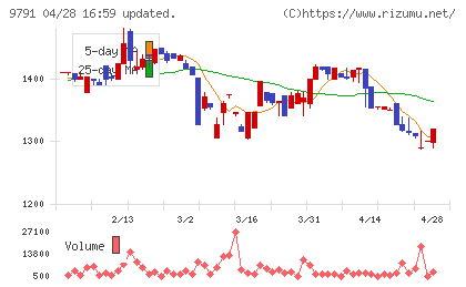 ビケンテクノチャート