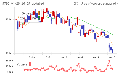 ステップチャート