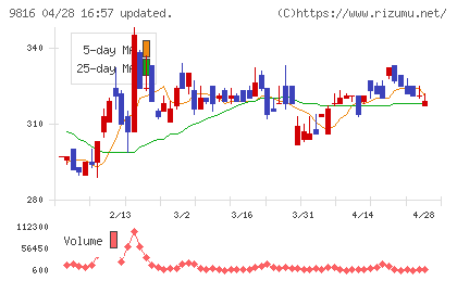 ストライダーズチャート