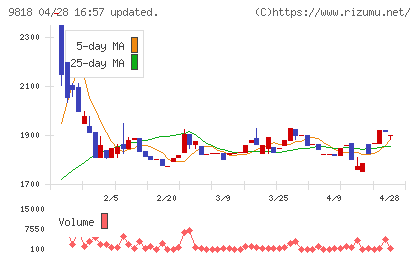大丸エナウィンチャート