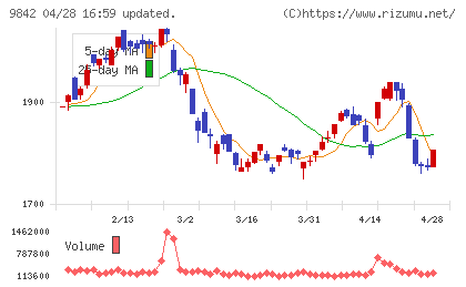 アークランズチャート