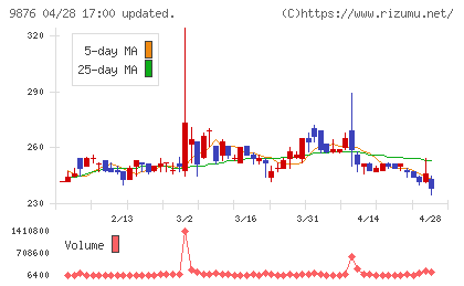 コックスチャート
