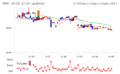 マキヤチャート