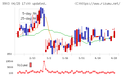 カンセキチャート