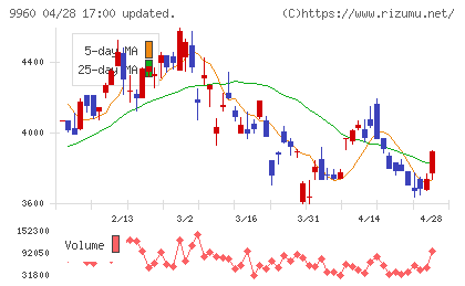 東テクチャート