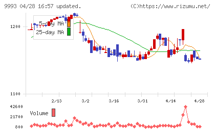ヤマザワチャート