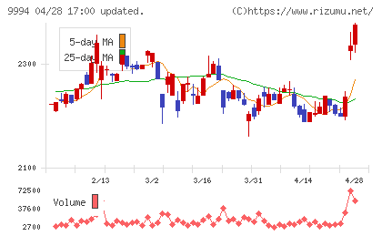 やまやチャート