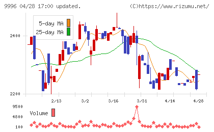 サトー商会チャート