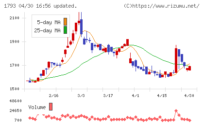 大本組チャート