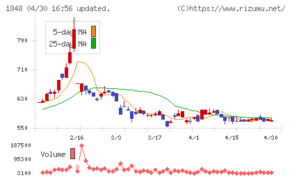 富士ピー・エスチャート