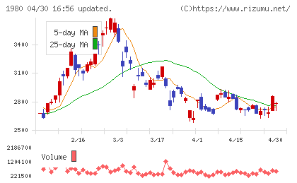 ダイダンチャート