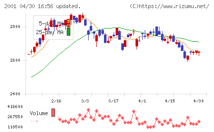 ニップンチャート