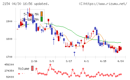 トラスト・テックチャート