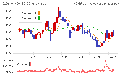 Ｌｉｂｅｒａｗａｒｅチャート