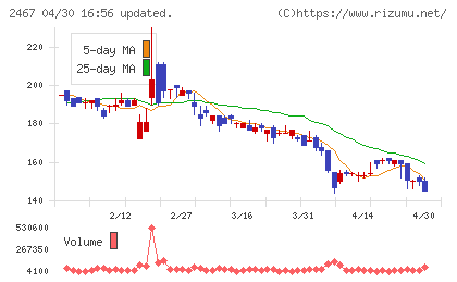 ＶＬＣセキュリティチャート