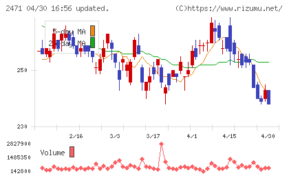 エスプールチャート